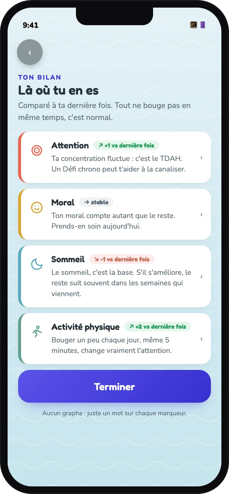 Ton bilan : attention, moral, sommeil et activité physique comparés à la dernière fois
